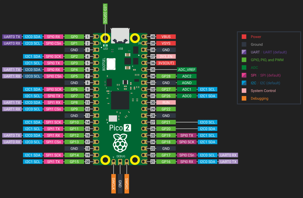 Raspberry Pi Pico 2 Pinout Diagram